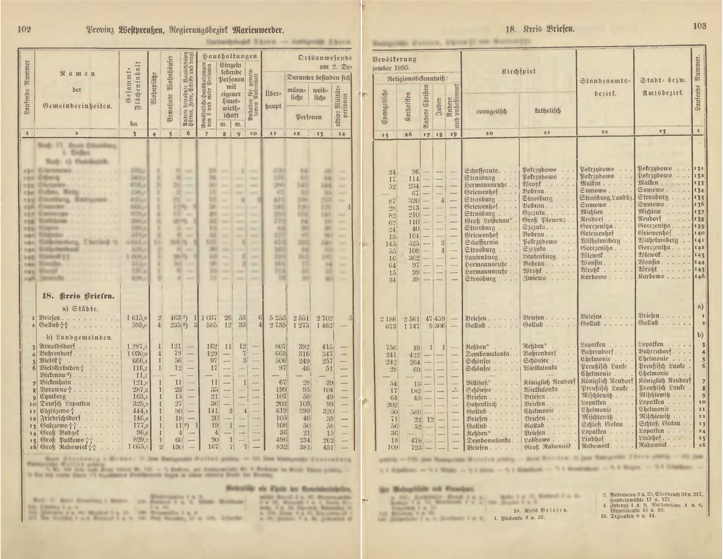 Briesen aus Gemeindelexikon Westpreussen 1895